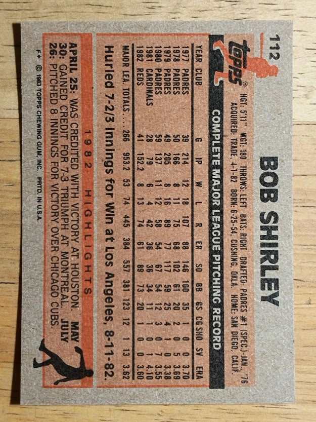 1983 Topps #112 Bob Shirley