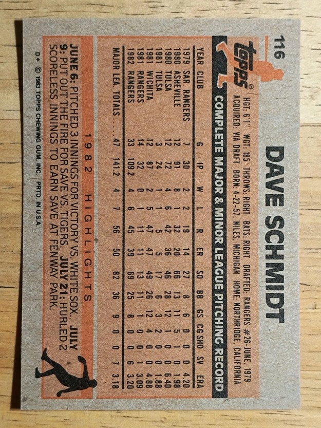 1983 Topps #116 Dave Schmidt