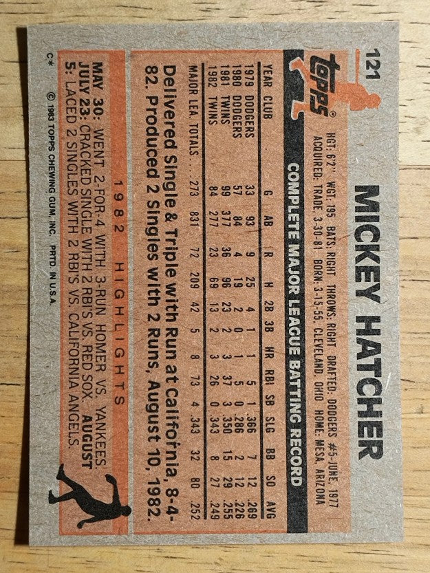 1983 Topps #121 Mickey Hatcher