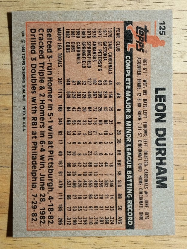1983 Topps #125 Leon Durham