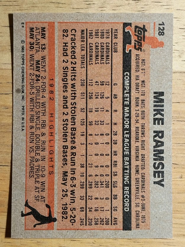 1983 Topps #128 Mike Ramsey