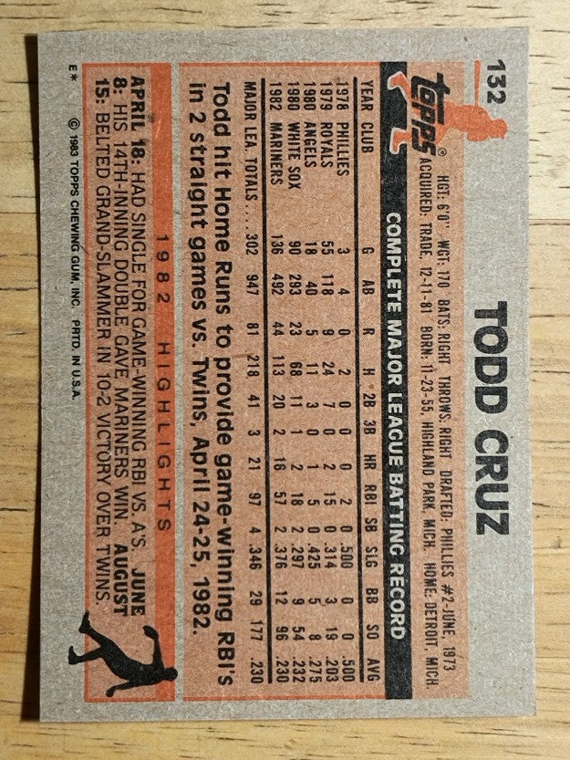 1983 Topps #132 Todd Cruz