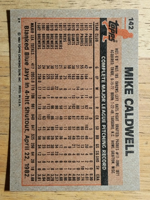 1983 Topps #142 Mike Caldwell