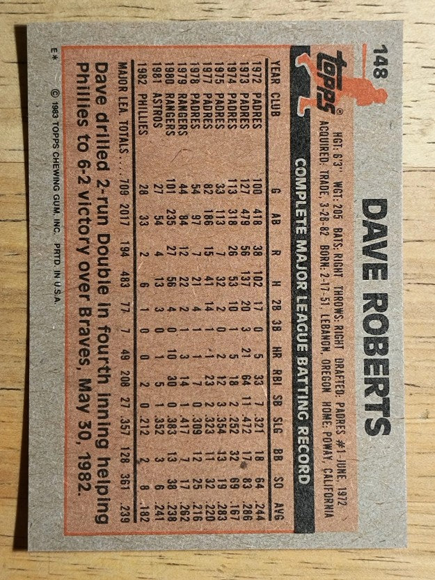 1983 Topps #148 Dave Roberts