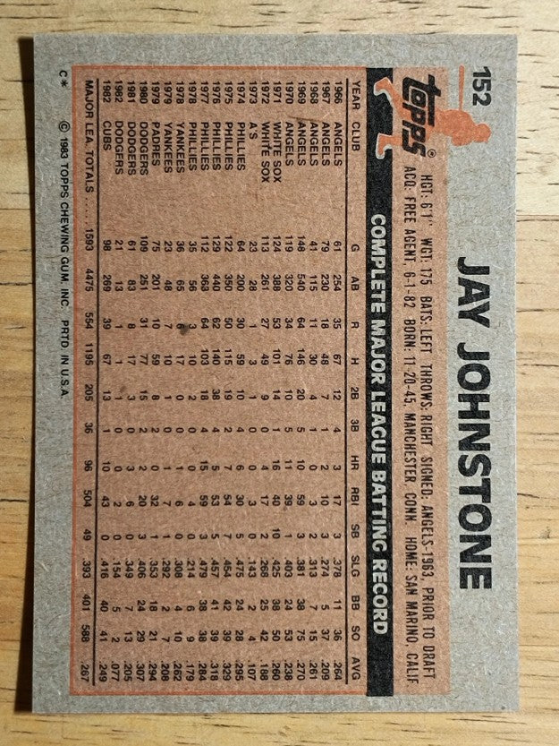 1983 Topps #152 Jay Johnstone