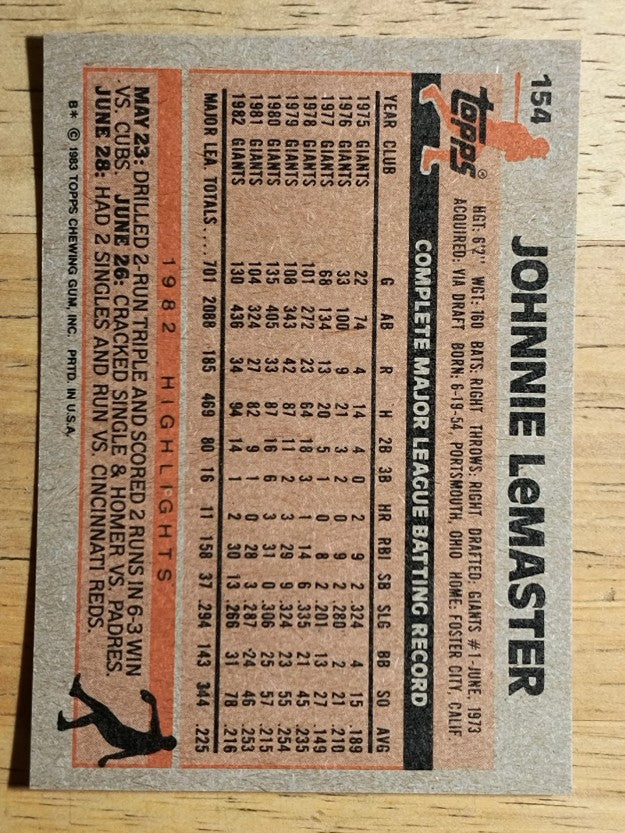 1983 Topps #154 Johnnie LeMaster