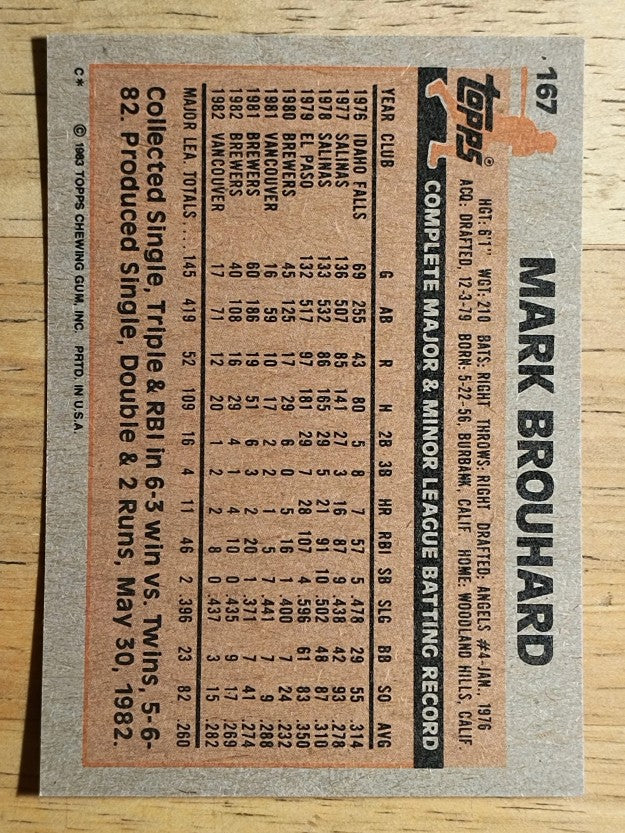 1983 Topps #167 Mark Brouhard