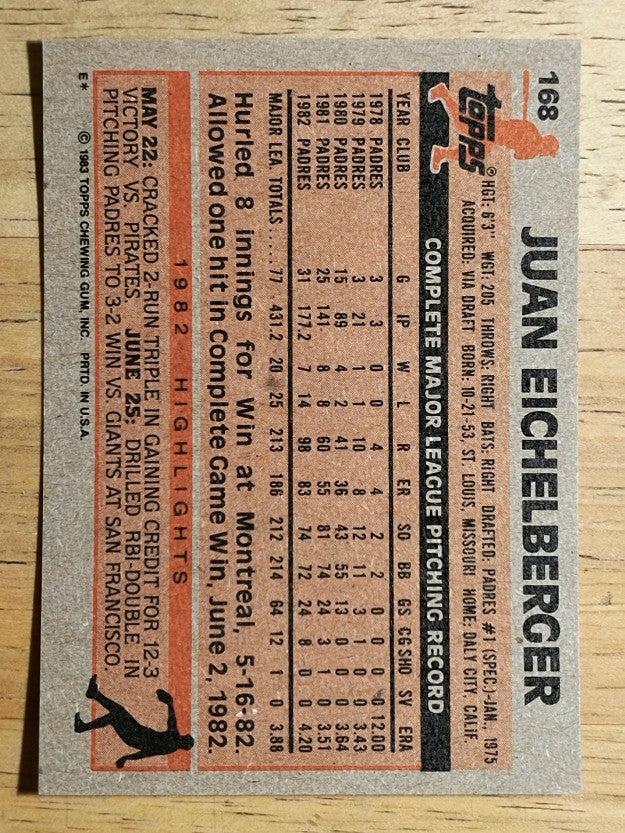 1983 Topps #168 Juan Eichelberger