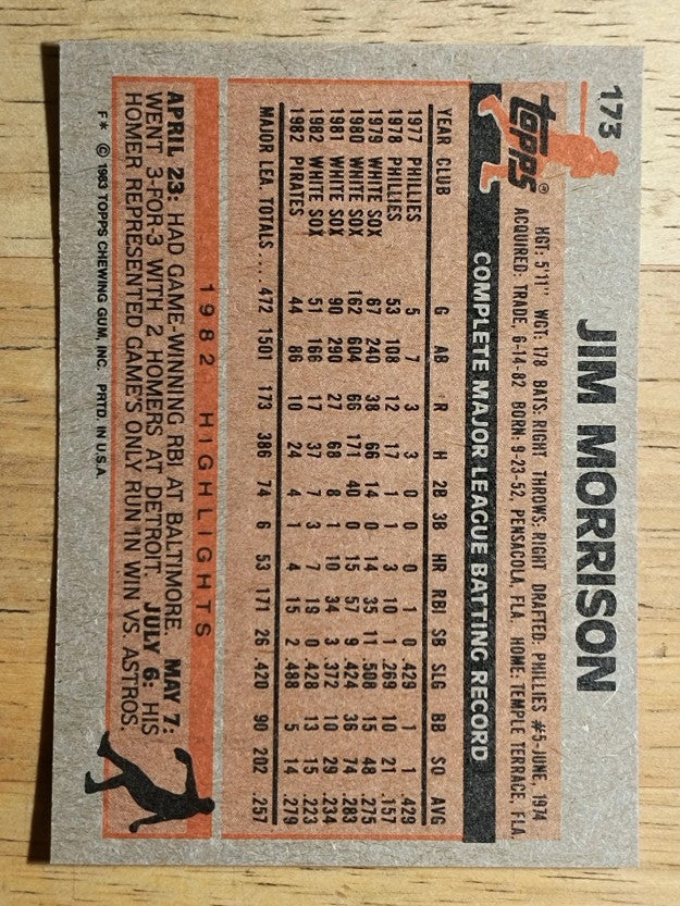 1983 Topps #173 Jim Morrison
