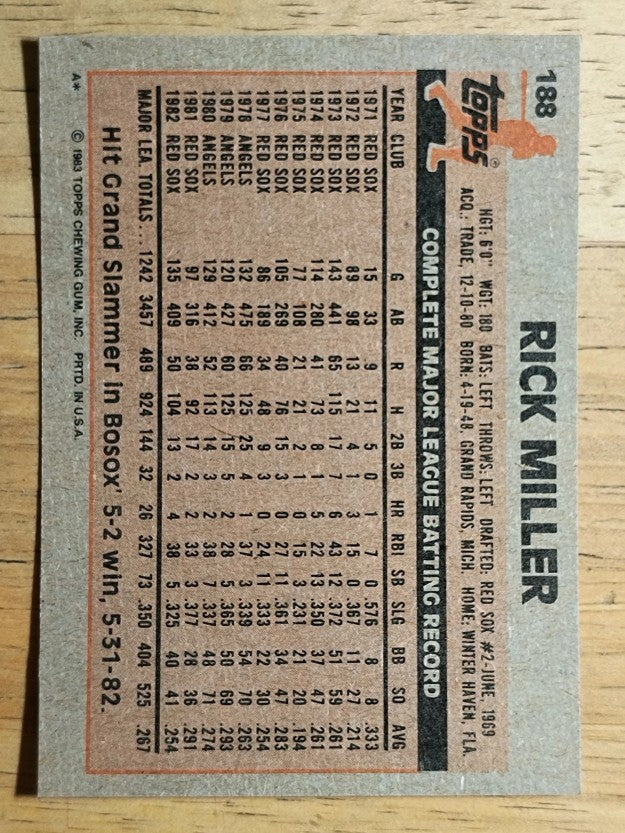 1983 Topps #188 Rick Miller