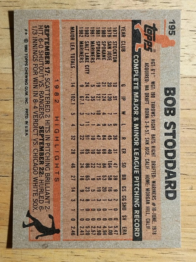 1983 Topps #195 Bob Stoddard
