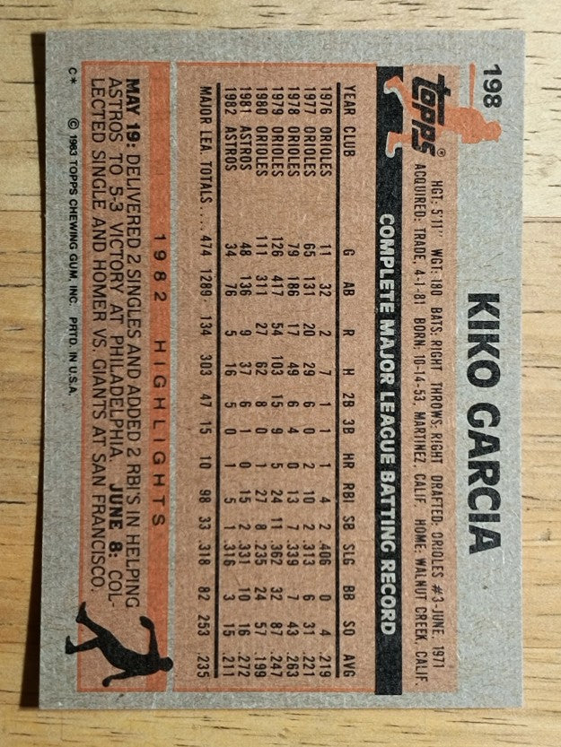 1983 Topps #198 Kiko Garcia