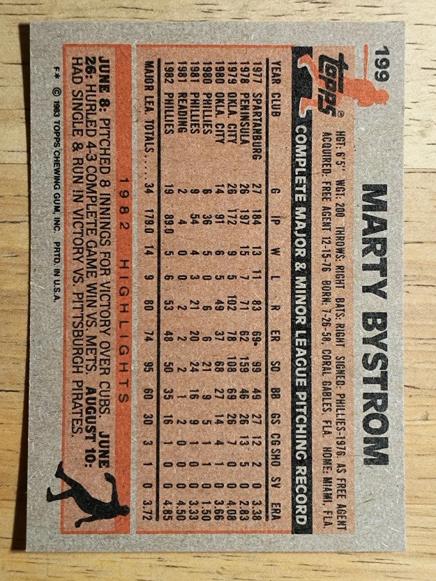 1983 Topps #199 Marty Bystrom