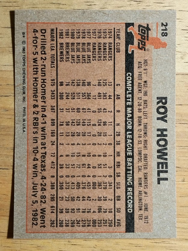 1983 Topps #218 Roy Howell