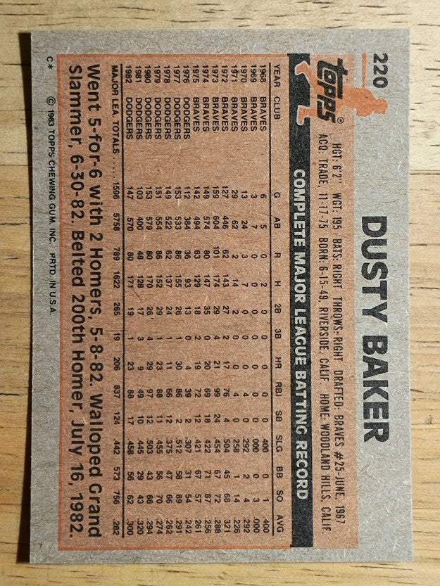 1983 Topps #220 Dusty Baker