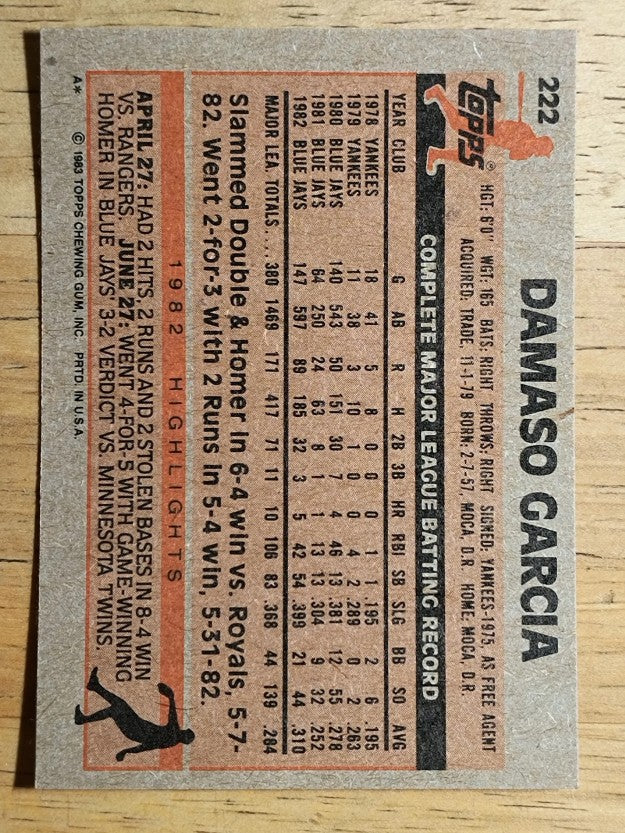 1983 Topps #222 Damaso Garcia