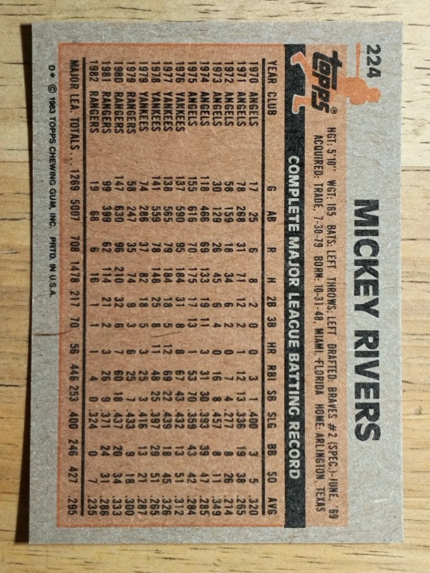 1983 Topps #224 Mickey Rivers