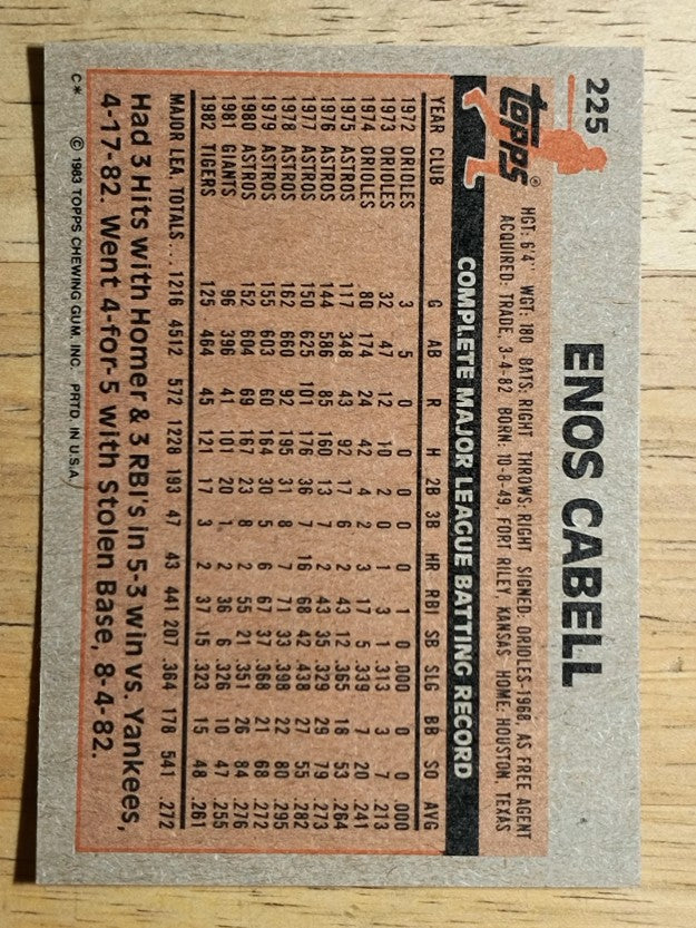 1983 Topps #225 Enos Cabell