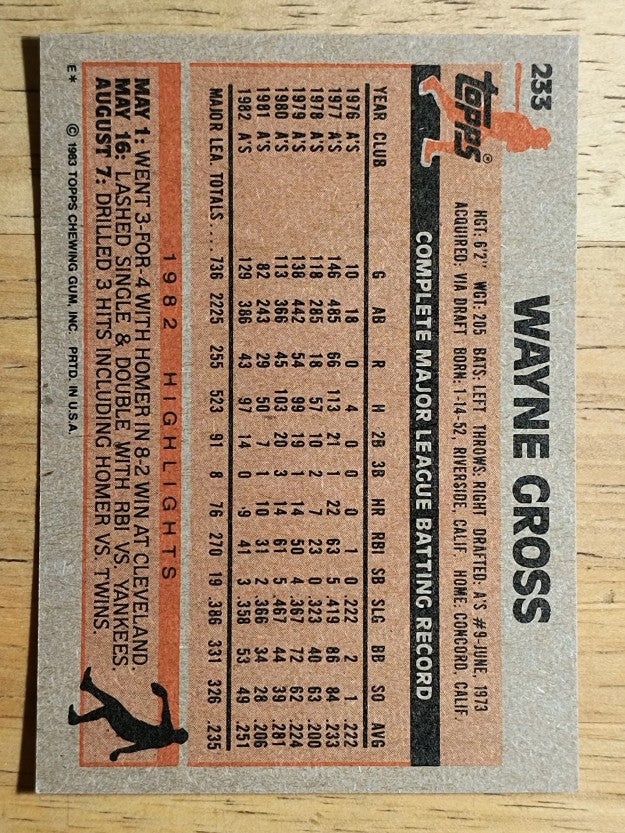 1983 Topps #233 Wayne Gross