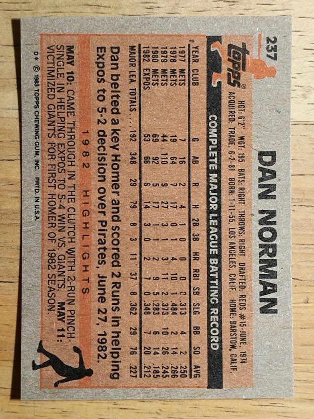 1983 Topps #237 Dan Norman