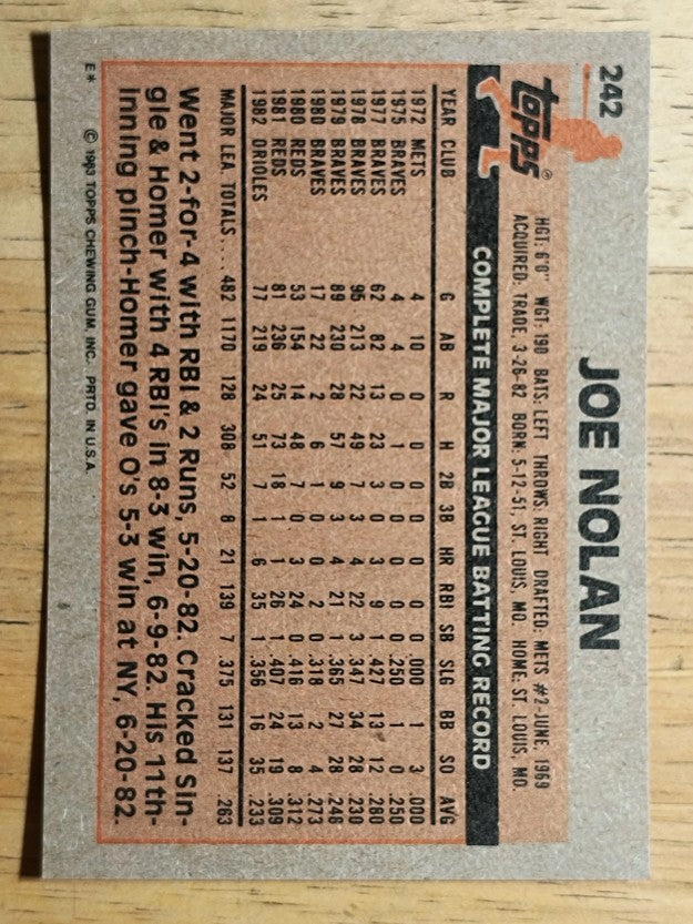 1983 Topps #242 Joe Nolan