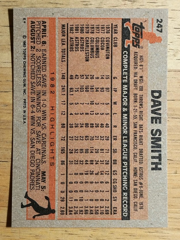 1983 Topps #247 Dave Smith