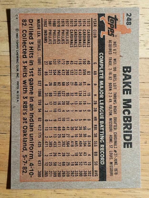 1983 Topps #248 Bake McBride