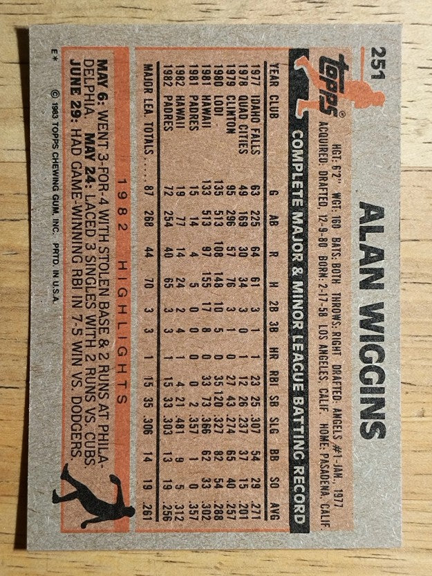 1983 Topps #251 Alan Wiggins
