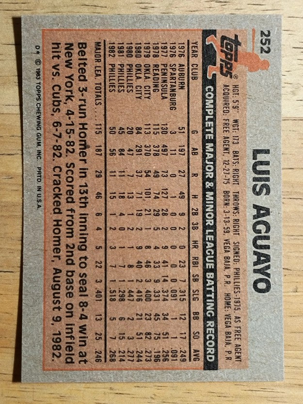 1983 Topps #252 Luis Aguayo