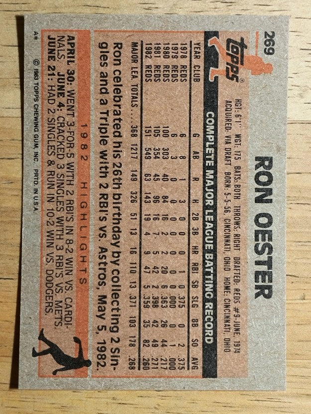 1983 Topps #269 Ron Oester