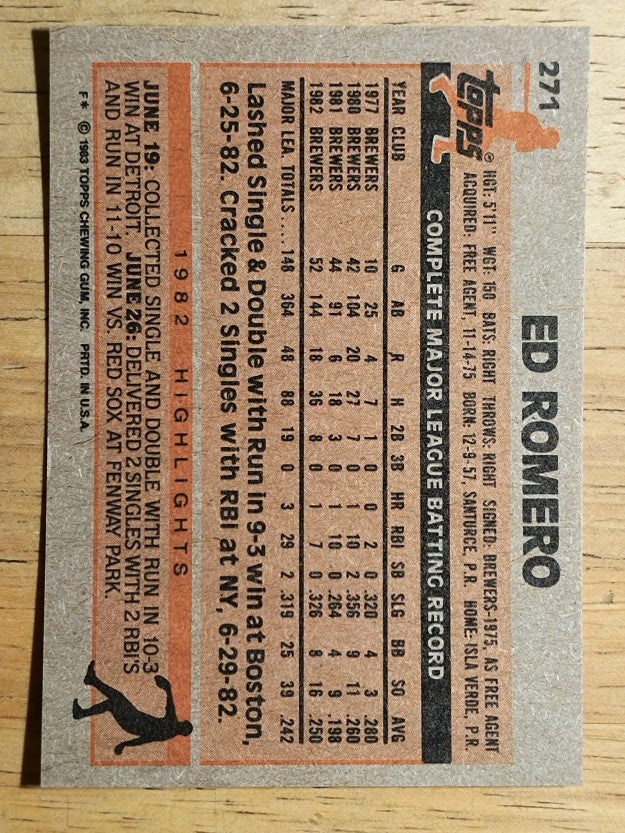 1983 Topps #271 Ed Romero