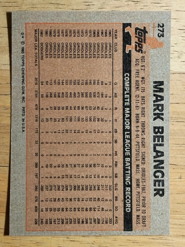 1983 Topps #273 Mark Belanger