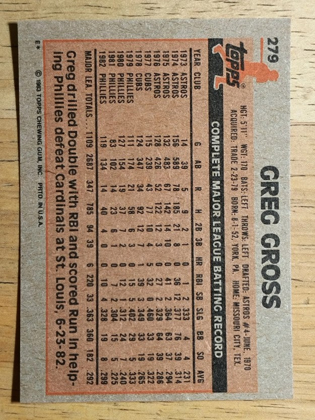 1983 Topps #279 Greg Gross
