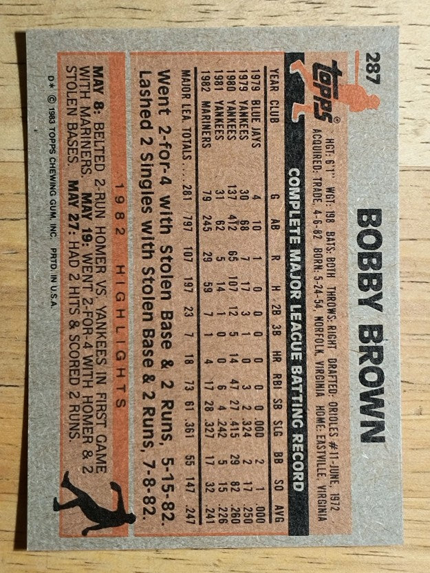 1983 Topps #287 Bobby Brown