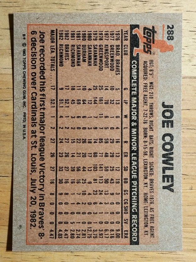 1983 Topps #288 Joe Cowley