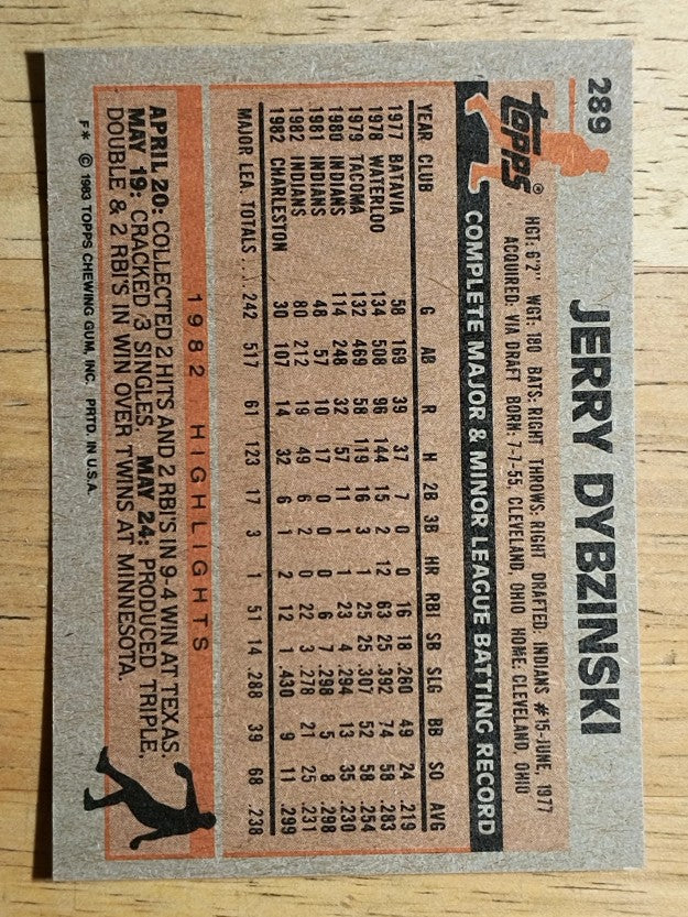1983 Topps #289 Jerry Dybzinski