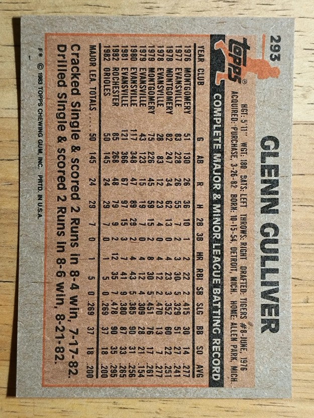 1983 Topps #293 Glenn Gulliver