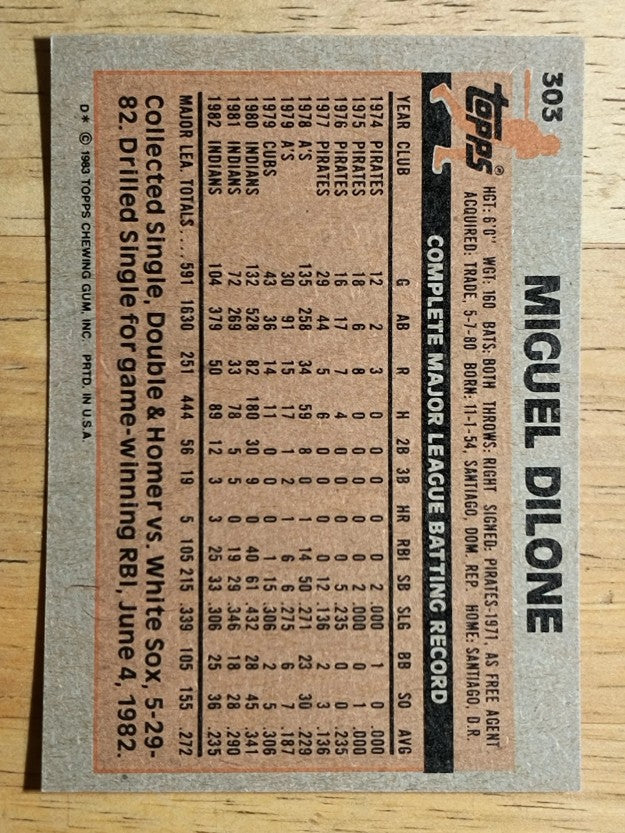 1983 Topps #303 Miguel Dilone