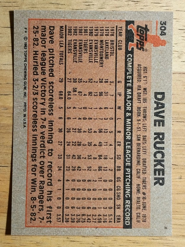 1983 Topps #304 Dave Rucker