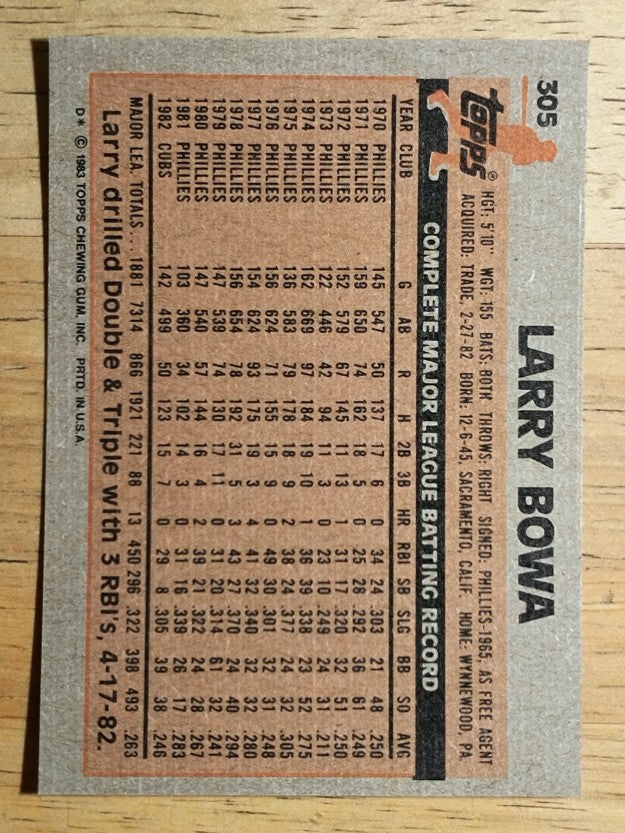 1983 Topps #305 Larry Bowa