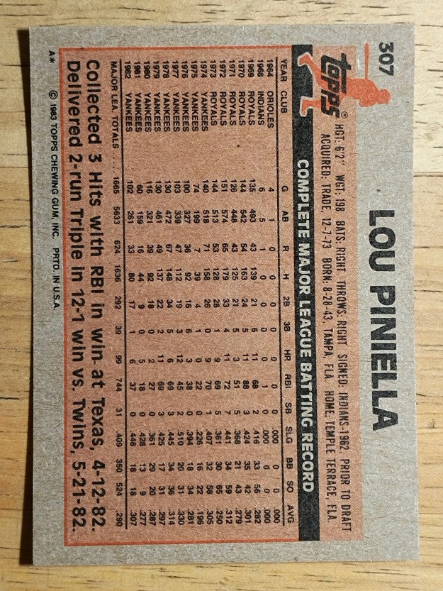 1983 Topps #307 Lou Piniella