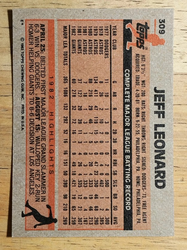 1983 Topps #309 Jeff Leonard