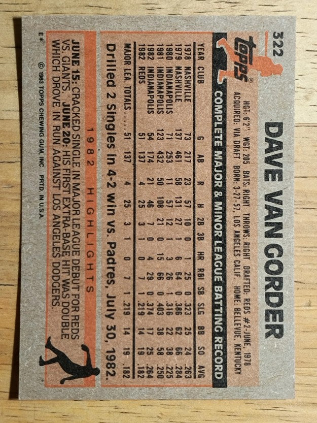 1983 Topps #322 Dave Van Gorder