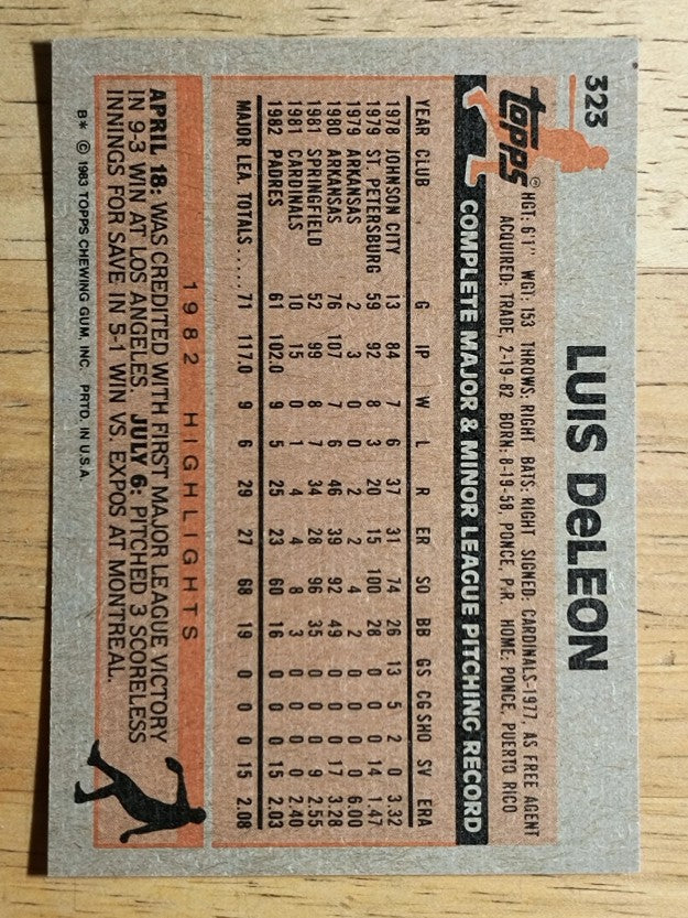 1983 Topps #323 Luis DeLeon