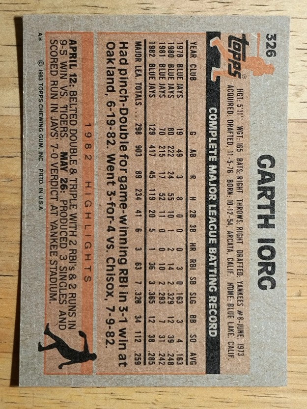 1983 Topps #326 Garth Iorg