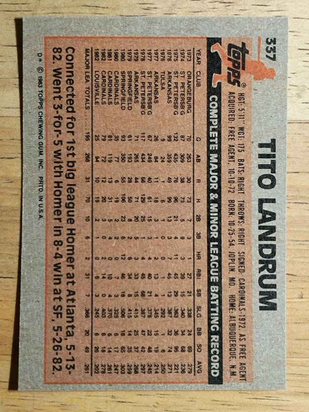 1983 Topps #337 Tito Landrum