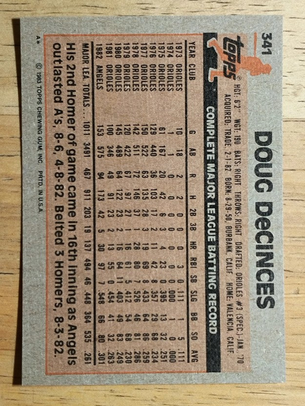 1983 Topps #341 Doug DeCinces