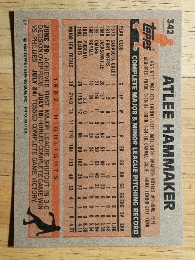 1983 Topps #342 Atlee Hammaker