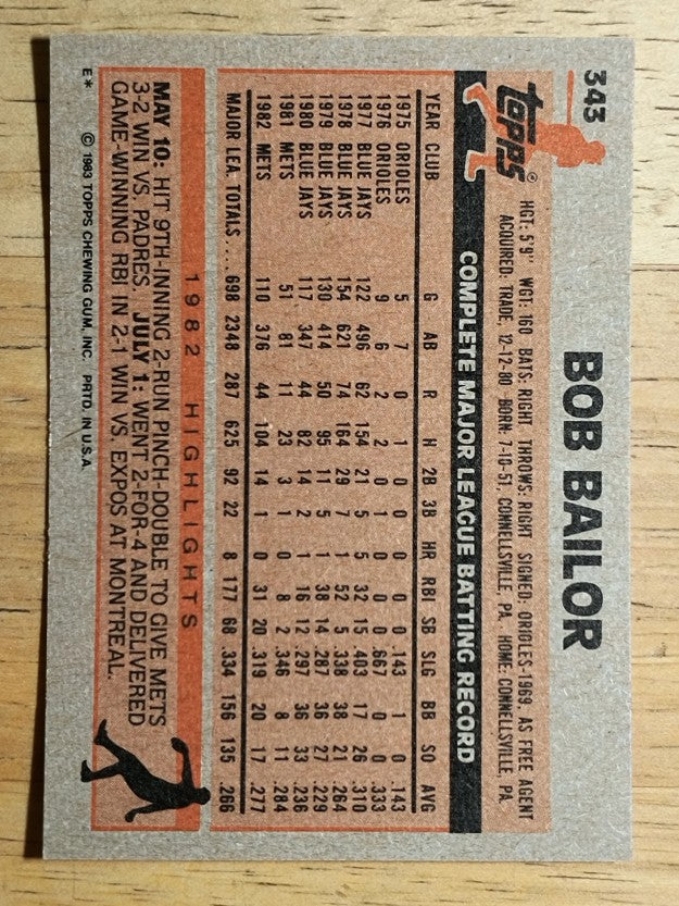 1983 Topps #343 Bob Bailor
