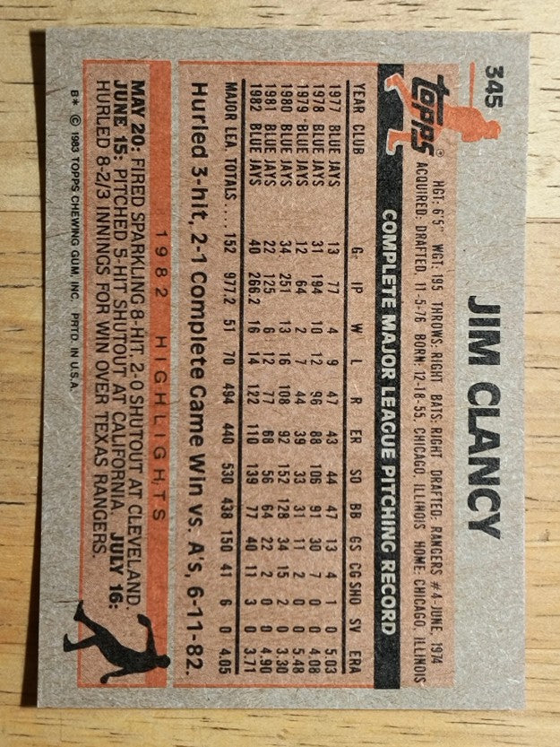 1983 Topps #345 Jim Clancy